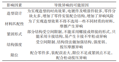 汽車異響產生原因